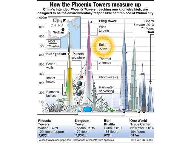 China_plans_kilometer-high_Phoenix_Towers