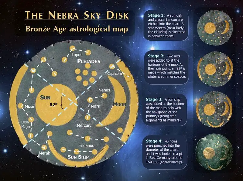nebra-sky-disk-3[6]